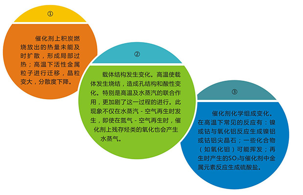 岳陽(yáng)長(zhǎng)旺化工有限公司,催化劑再生及技術(shù)咨詢(xún),化工原材料,岳陽(yáng)化工產(chǎn)品 岳陽(yáng)長(zhǎng)旺化工有限公司,催化劑再生及技術(shù)咨詢(xún),化工原材料,岳陽(yáng)化工產(chǎn)品