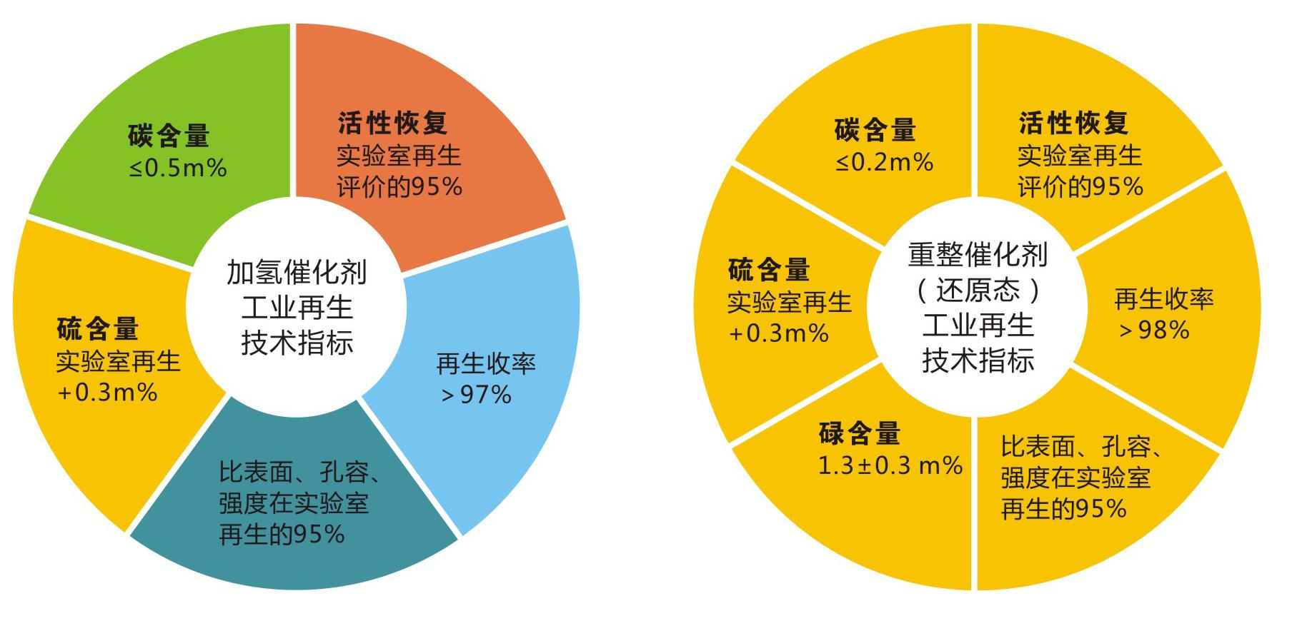 岳陽(yáng)長(zhǎng)旺化工有限公司,催化劑再生及技術(shù)咨詢,化工原材料,岳陽(yáng)化工產(chǎn)品 岳陽(yáng)長(zhǎng)旺化工有限公司,催化劑再生及技術(shù)咨詢,化工原材料,岳陽(yáng)化工產(chǎn)品
